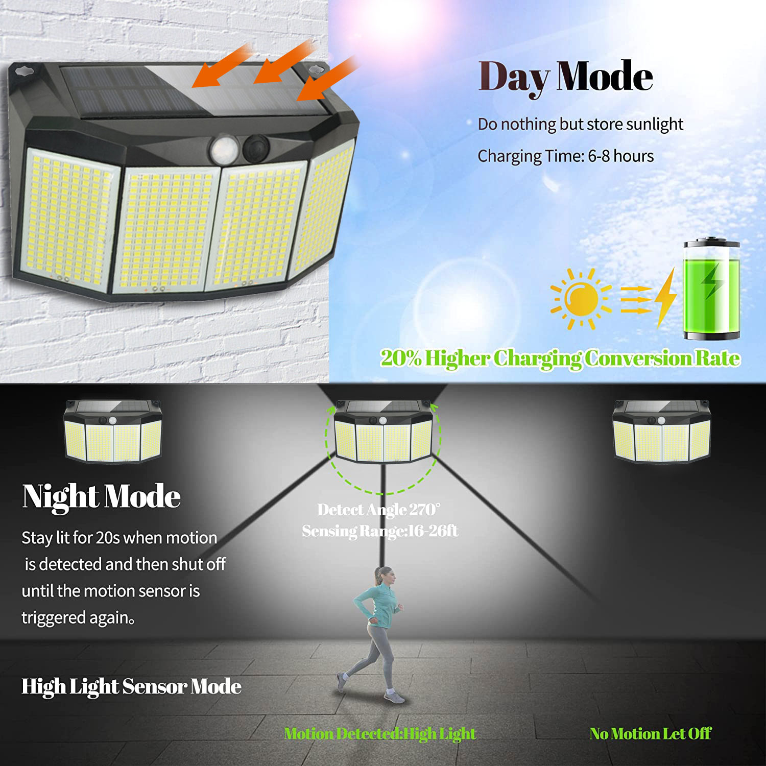 576Leds Zonne-Energie Wandlamp - Smart Garden Solar Lights recensie en prijs